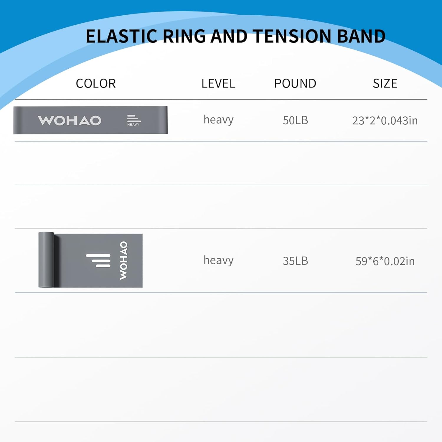 WOHAO Resistance Band Set, Two Resistance Levels, Stretch Bands for Working Out Women or Men, Strength Training, Home Fitness, Toning, Stretching, Yoga, Pilates